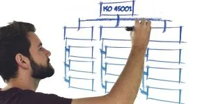 estructura de la iso 45001